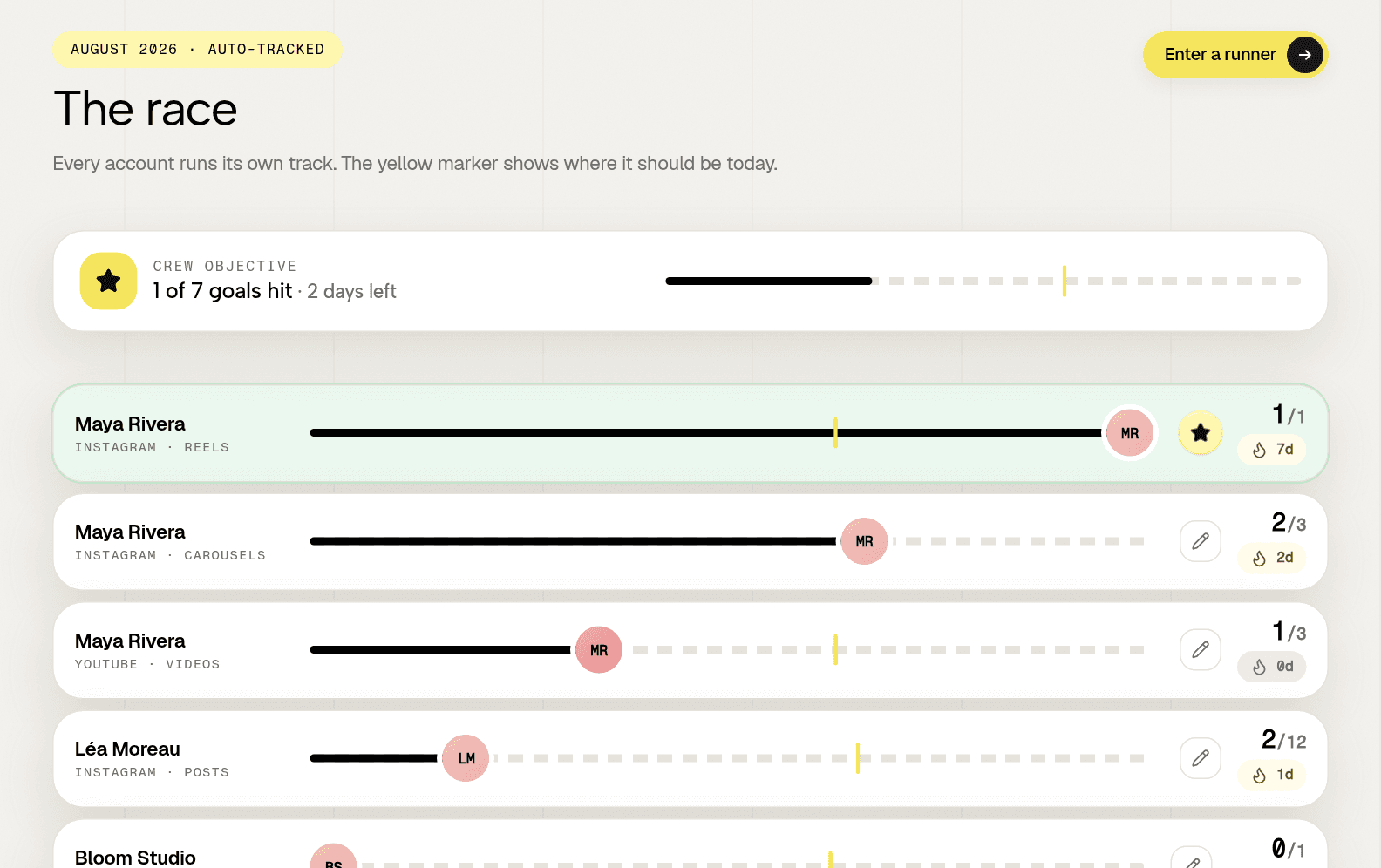 The Groowth race board, one lane per tracked account with progress and a pace marker
